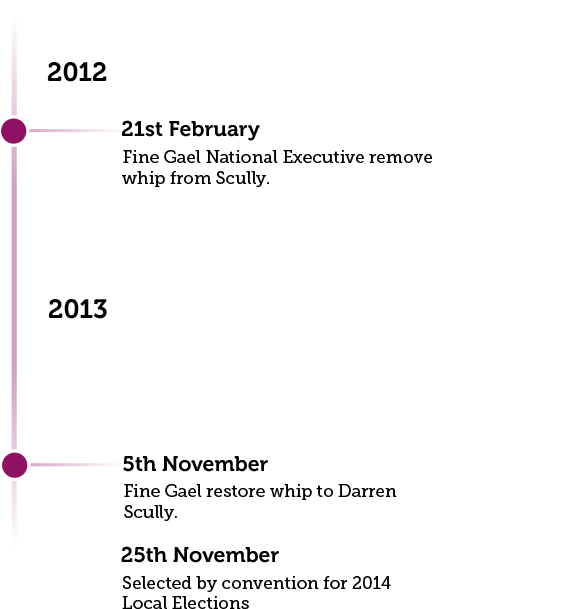 timeline of Darren Scully events