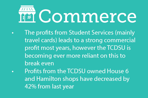 TCDSU Commerce